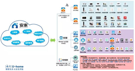高新區首個智慧社區項目正式落地，互聯網信息服務引領城市生活新變革