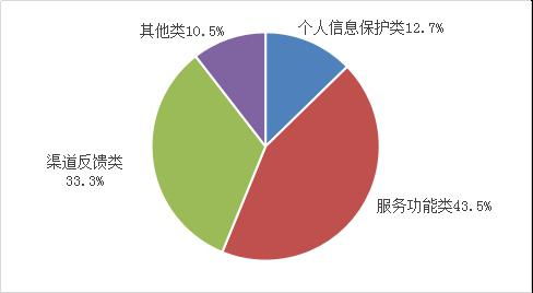 工信部一季度檢測61萬款App 合規治理持續加碼，通報整改成效顯著