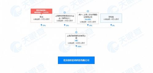 得物關聯公司在北京成立新公司，布局食品銷售與互聯網信息服務